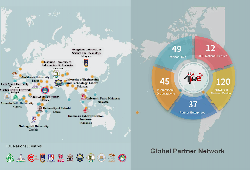 Connecting Global Higher Education Stakeholders